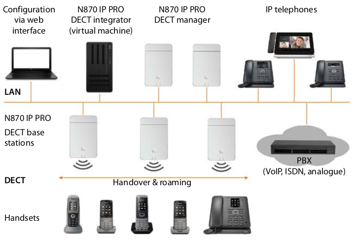 N870IP-components.png