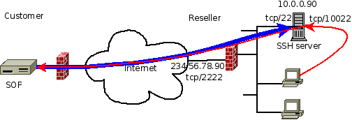 connect-reseller.png