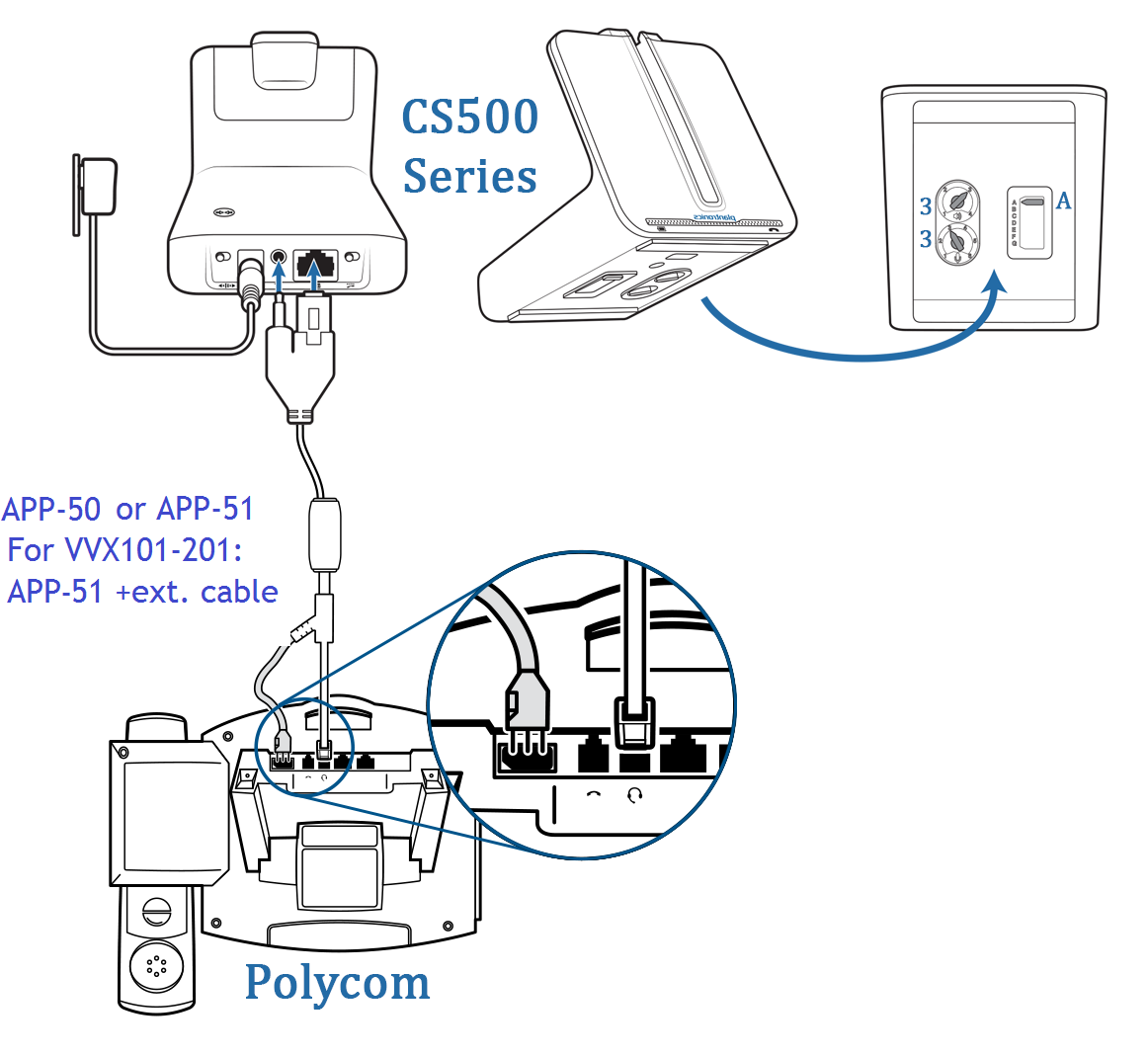 cs500series_connection.png