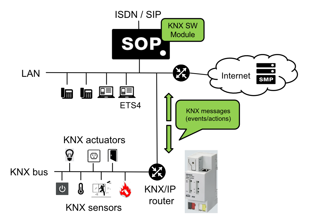 KNX_Gateway_V2.PNG